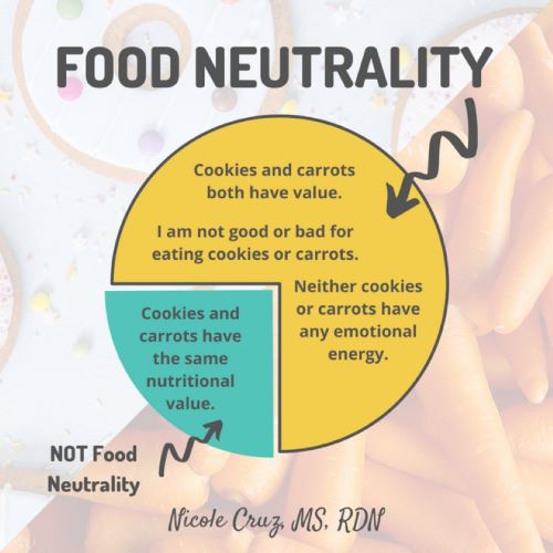 food neutrality
